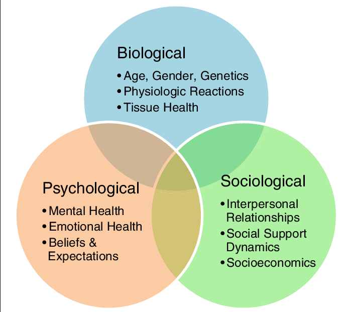 exemples de psychologie biologique