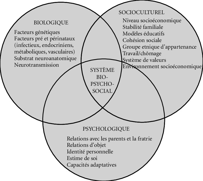 exemples de psychologie biologique